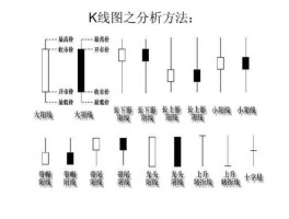 什么是股市k线图（股市k线意思）