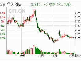 000428股票（华天酒店怎么样？）