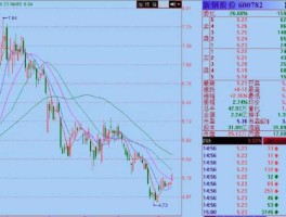 股市行情600782（股市行情600168）