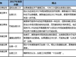 美联储缩表是什么意思（美联储缩表如油漆干掉般波澜不惊?市场依然风声鹤唳）
