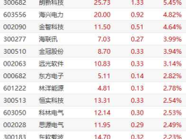 岷江水电600131 新能源板块龙头股票有哪些？