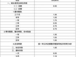 工商银行存款年利率，工商银行存款年化收益率？