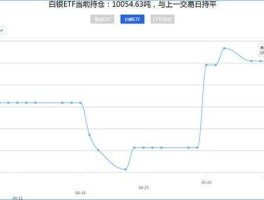 etf白银持仓量（如何买白银etf？）