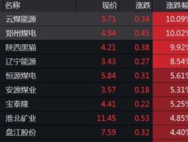 煤炭板块股票？煤能源板块的股票有哪些？
