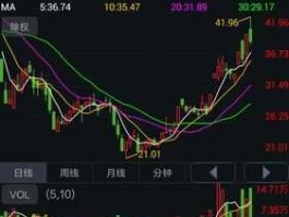 加加食品股票 股市中新股每天涨百分之十是什么原因？在这个过程中可以买吗？