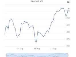 欧洲股市股指（欧洲股市行情指数）