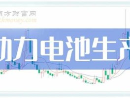 威华股份股票？磷酸铁锂电池概念股有哪些？