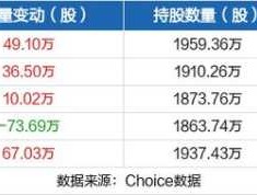 新乡化纤股票 新乡化纤股票几次非公开增发？