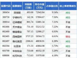 股票002497 有很多高级企业在争夺一家民用的爆破公司是哪只股票？