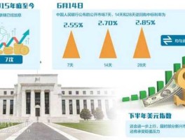 美联储加息05 互换市场完全定价美联储到七月会议前加息25个基点这句话意思？