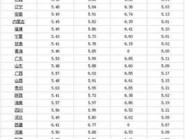 92号汽油价格最新调整最新消息(湖北省92号汽油价格最新调整最新消息)