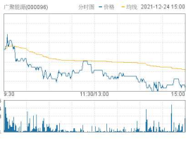 000096 中？百货的股票有哪些？