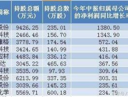 300194股票？创业板中的国企有哪些？