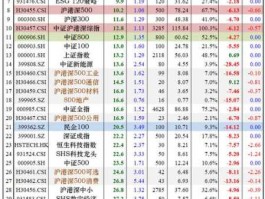 300090股票（总市值133亿的股票有哪些，目前价位14元左右？）