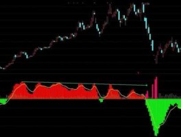 股市量能潮怎么看（量能潮指标通达信）
