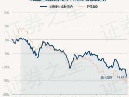 华商盛世成长股票 华商基金好吗？