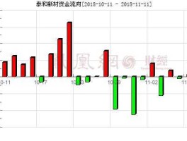 002254泰和新材分析（泰和新材料股票）