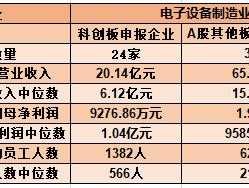 华昌达股票，研发科创板软件的公司有哪些？