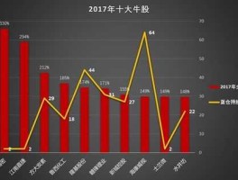 2017股市年报（2017年底股市行情）