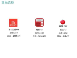 荔枝fm在线听，荔枝fm、喜马拉雅fm、听着fm，这三个电台有什么区别？