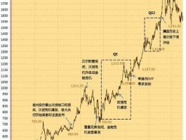 伦敦黄金价格预测 伦敦金的交易方法？