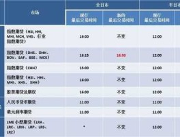 港交所取消上午交易，恒指的交易时间是那个时段？