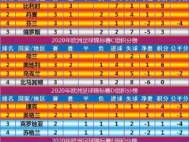 2020欧洲杯？2020欧洲杯小组赛积分榜？