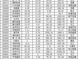 股市涨停榜单（涨停一览）