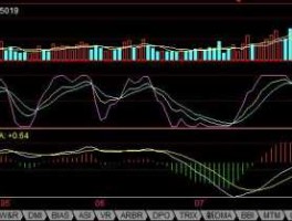 股市ema是什么（股市ema是什么意思）