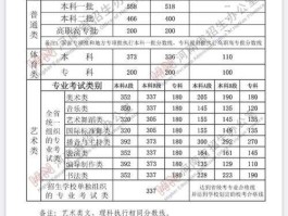 河南历年高考分数线，河南高考多少分能上大学？