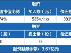 苏奥传感，苏奥传感2021年除权吗？