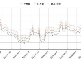 新加元兑换人民币汇率（新加元兑换人民币汇率走势）