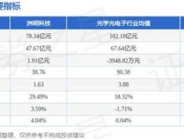 洲明科技股票，led一线品牌及其生产厂家？