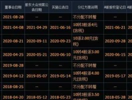 002573（002573股票分红？）