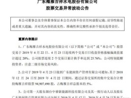 股票000546，2023年3月份以后被举牌的股票？