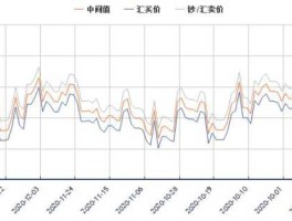 人民币走势 请问未来人民币与英镑汇率走势如何？如何判断？何时购买？谢谢？
