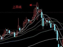 股市下吊线（股市下吊线是什么意思）