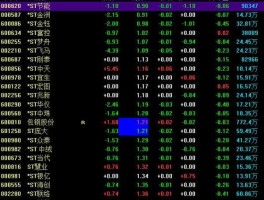 低价股票，我想查询股票里面低价股怎么查？