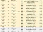 600292，国家电投旗下上市公司有哪几个？