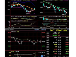 股票600674 原油价格上涨什么股票会涨？