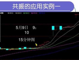 期货技术分析，如果期货技术分析中不同的技术指标出现矛盾，应该如何操作？