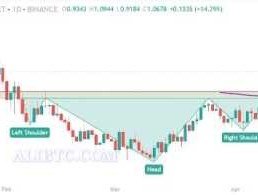 Fartcoin币价格预测：FARTCOIN突破1美元大关，未来是否会有更大的涨幅？