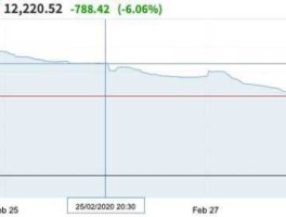 中东开战股市（中东开战股市走势）