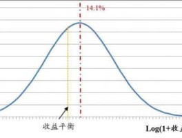 股市计算概率（股票概率分布的分析）