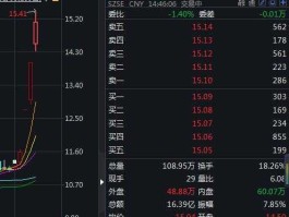 股票300103（交通强国龙头股？）