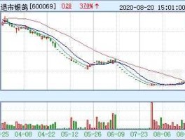 银鸽投资新分析？纸业十大龙头？