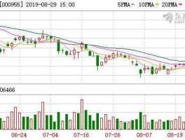 中茵股份股票？四川天华股份有限公司的股票还能卖吗？