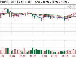华仪电气600290 上证综指成分股共多少只？