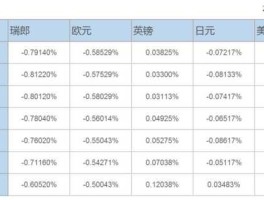 libor利率查询官网最新（libor贷款利率查询）