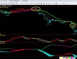 恒指期货软件（哪里可以做恒生指数期货交易？）